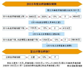 上海公积金提现指南，条件、流程与限制一网打尽