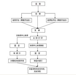 住房公积金取现贷款，流程、条件与注意事项