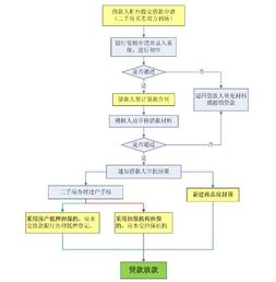 住房公积金取现贷款，流程、条件与注意事项