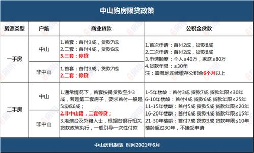 中山市住房公积金取现指南，了解政策、流程及注意事项