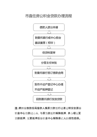 濮阳住房公积金取现政策解读及操作指南