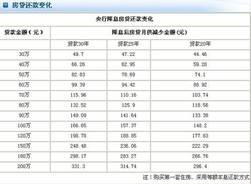 临汾公积金怎么取现？