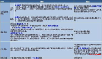 北京公积金取现比例详解，如何合理提取公积金