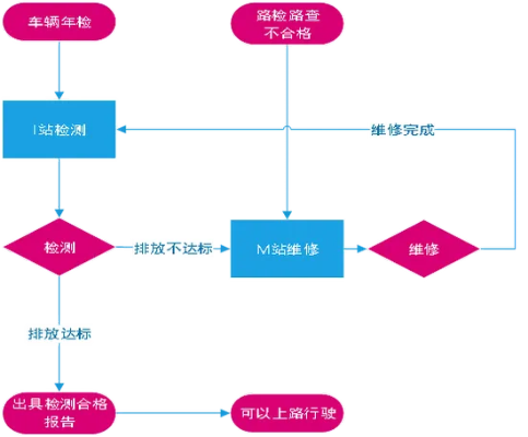 如何查看酒店记录以确认老公的入住信息