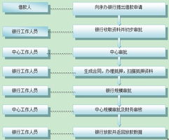 广州公积金取现流程详解，如何将公积金变现为现金