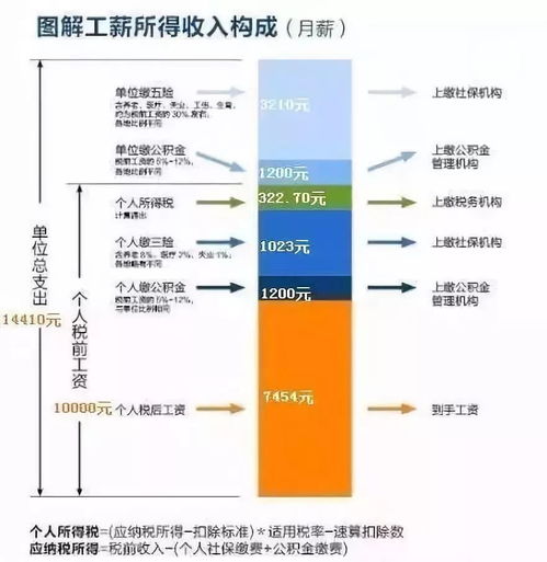 广州公积金取现流程详解，如何将公积金变现为现金