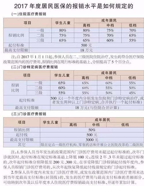 北京医保余额取现？一篇详解医保政策与实际操作的文章