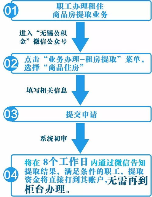 公积金取现支付房租，解决租房难题的有效途径