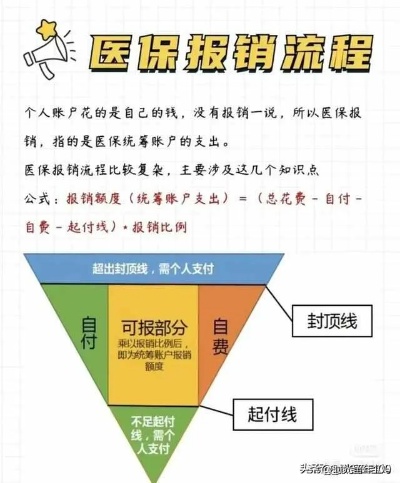 医保取现报销，了解政策与操作流程