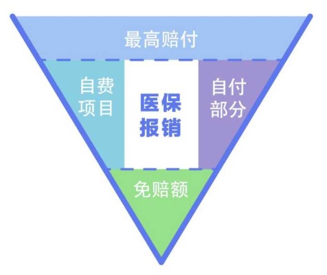 医保取现报销，了解政策与操作流程