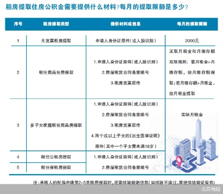 北京公积金取现政策详解