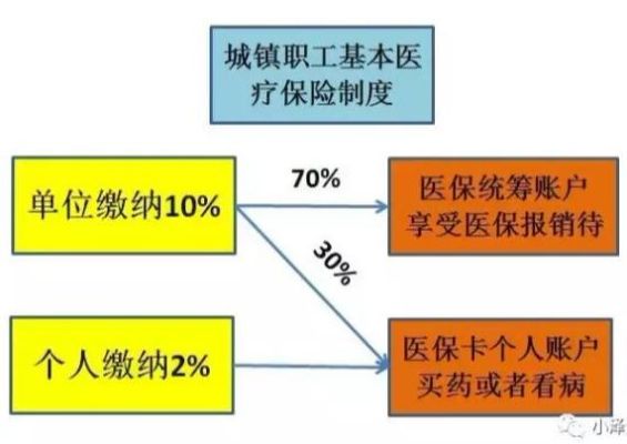 医保取现中介提成比例