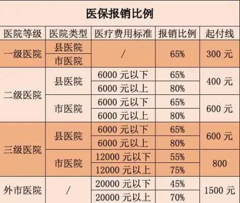 医保取现中介提成比例