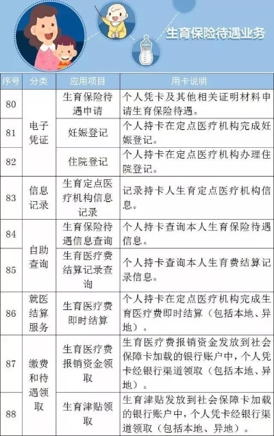 医保卡取现厦门，流程、限制与注意事项