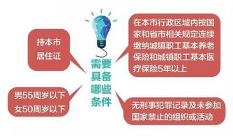 成都公积金租房取现政策解读与操作指南