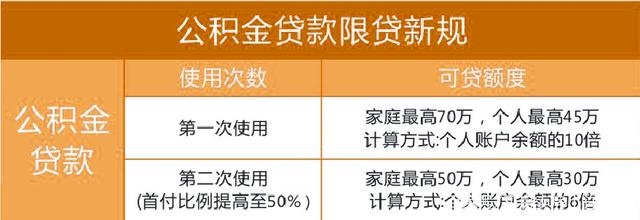 公积金跨省取现额度详解，如何最大限度地利用公积金贷款