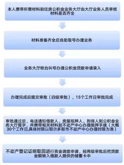 公积金跨省取现额度详解，如何最大限度地利用公积金贷款