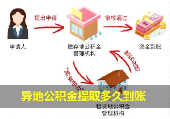 贵阳公积金异地取现指南，如何轻松办理异地提取业务