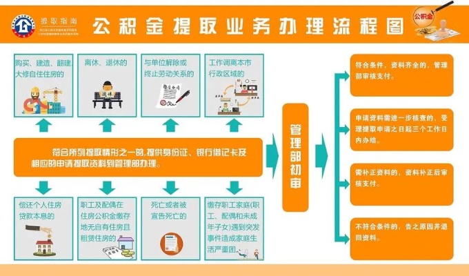 湖南公积金取现方法