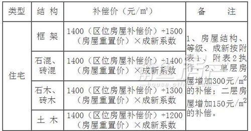 延平区医保取现政策详解及操作流程