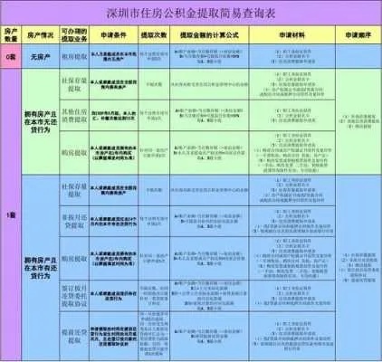 深度解析深圳公积金取现攻略，你知道可以取多少吗？