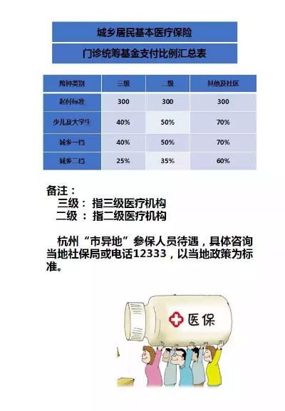 慈溪医保卡取现指南