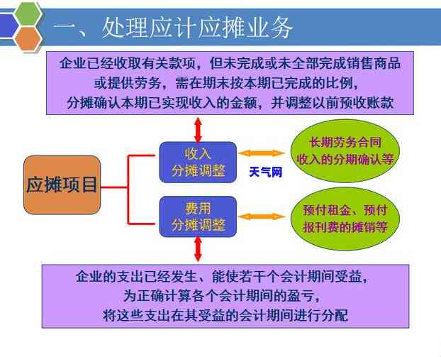 美团月付最新套出来流程是什么