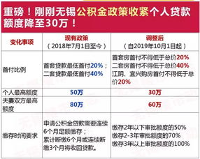 南京公积金取现攻略，最多可取几次？如何操作？