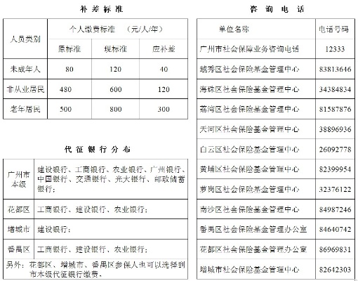 白云区医保取现指南