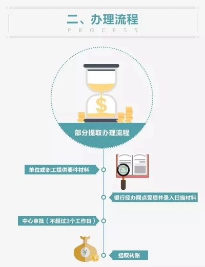 职工公积金取现操作指南，了解流程、条件及注意事项