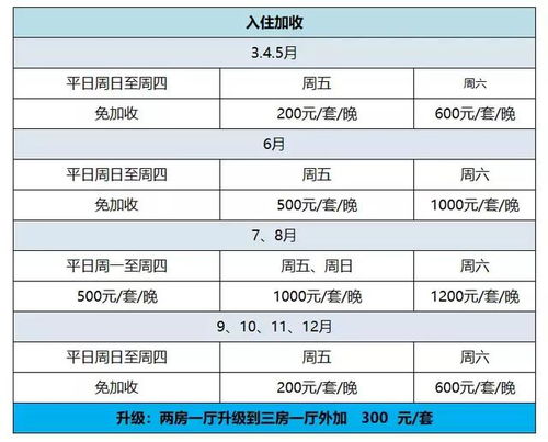 佛山美团月付套到账时间解析