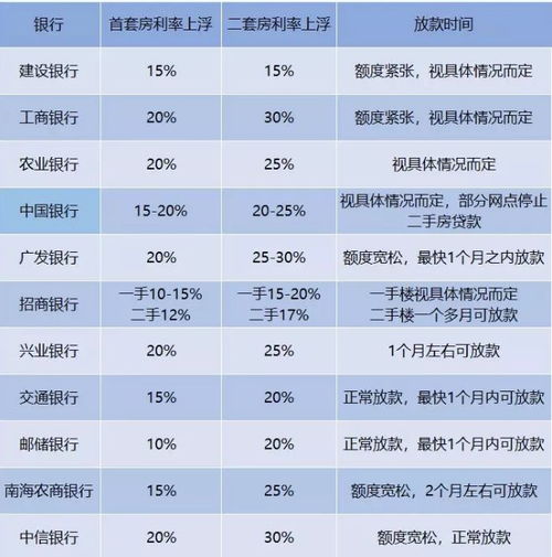 佛山美团月付套到账时间解析