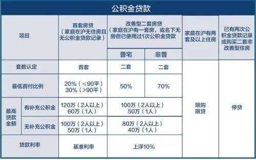 公积金取现会扣费吗？解析公积金取现政策