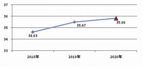 住房公积金取现次数限制，理解你的权利与责任