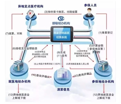 义乌医保卡取现指南，步骤、限制与注意事项