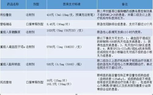 天津医保账户可以取现