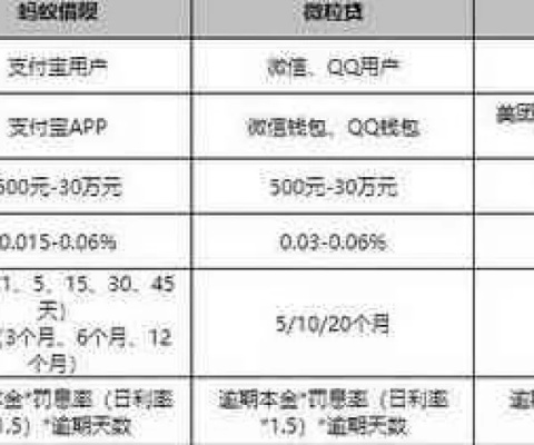 美团月付套出来多少手续费？