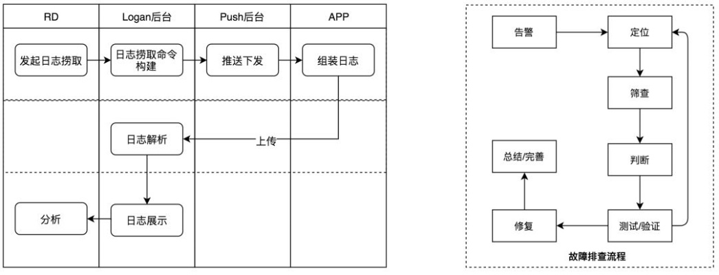 美团月付最新套出来流程图