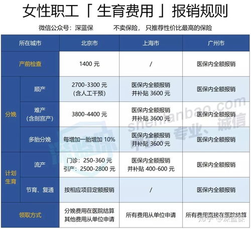 人流医保取现报销流程详解