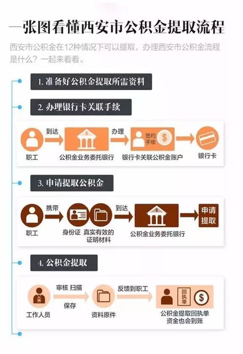 公积金中心取现难，你知道原因吗？