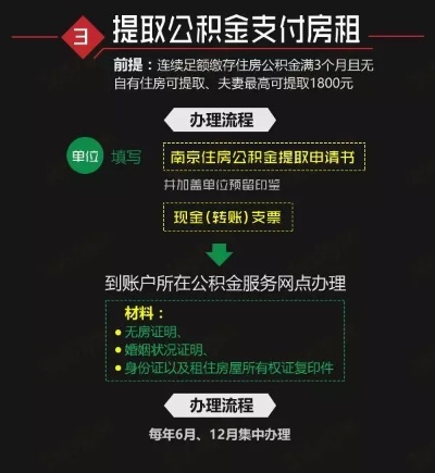 南京公积金取现额度及条件详解，如何最大限度地提取公积金？