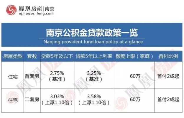 南京公积金取现额度及条件详解，如何最大限度地提取公积金？