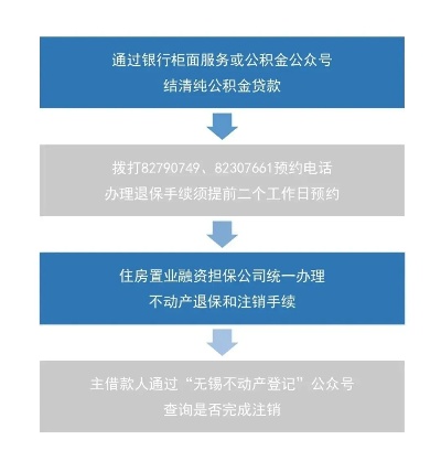 公积金取现待处理