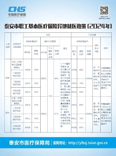 泰安医保取现，政策解读与操作指南