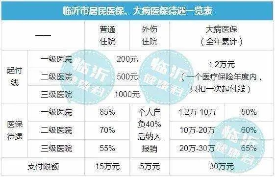 山东临沂医保取现政策解读与操作指南