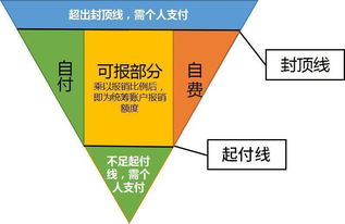 医保账户可以取现吗？——揭开医保基金的神秘面纱