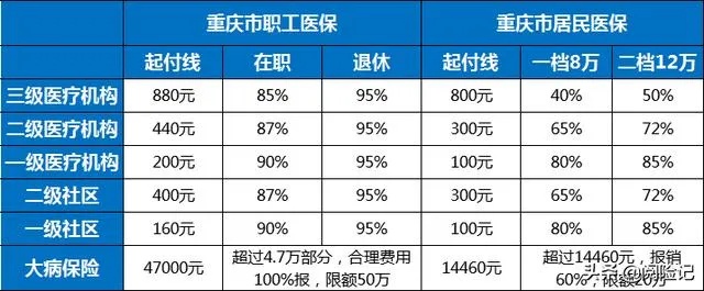 重庆医保取现地点一览，轻松解决就医资金问题