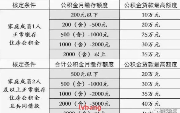 公积金取现账期，了解与规划