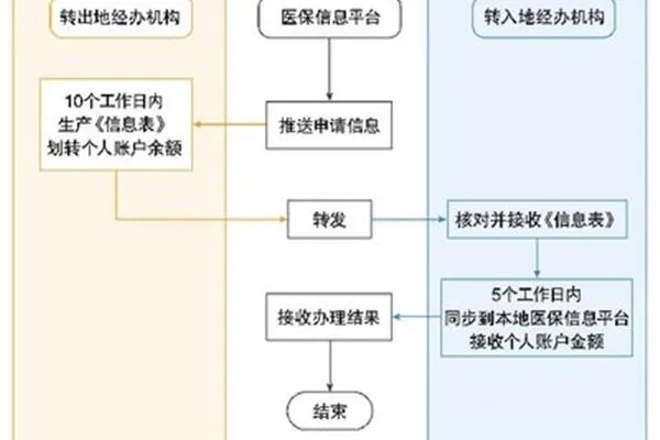 太仓医保取现和转移，了解政策与操作流程