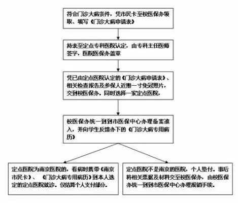 太仓医保取现和转移，了解政策与操作流程